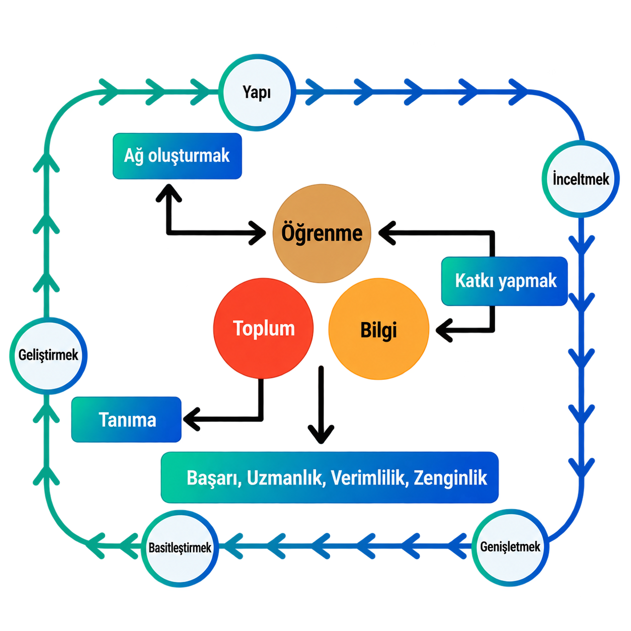 Clomosy Ekosistem Diyagramı