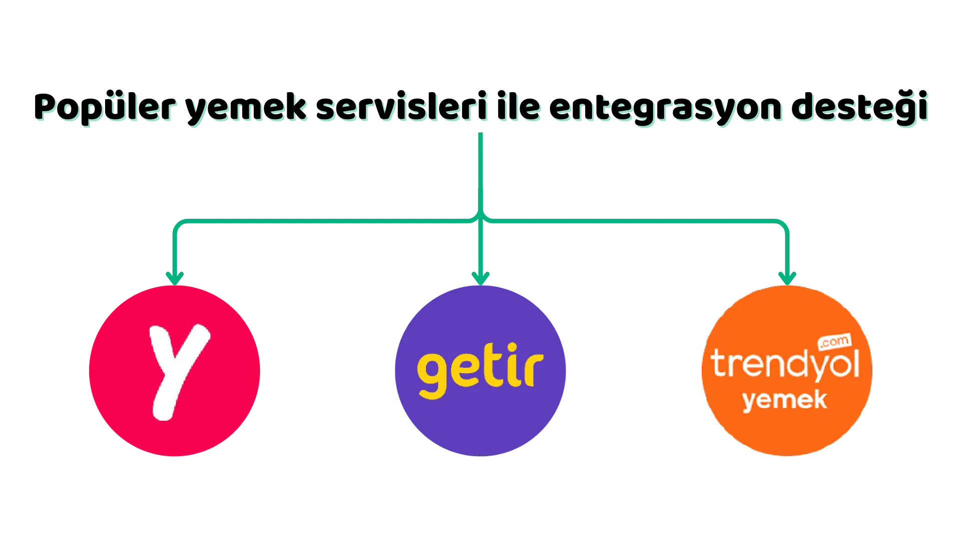 Popüler Sosyal Medya ile Entegrasyon Desteği