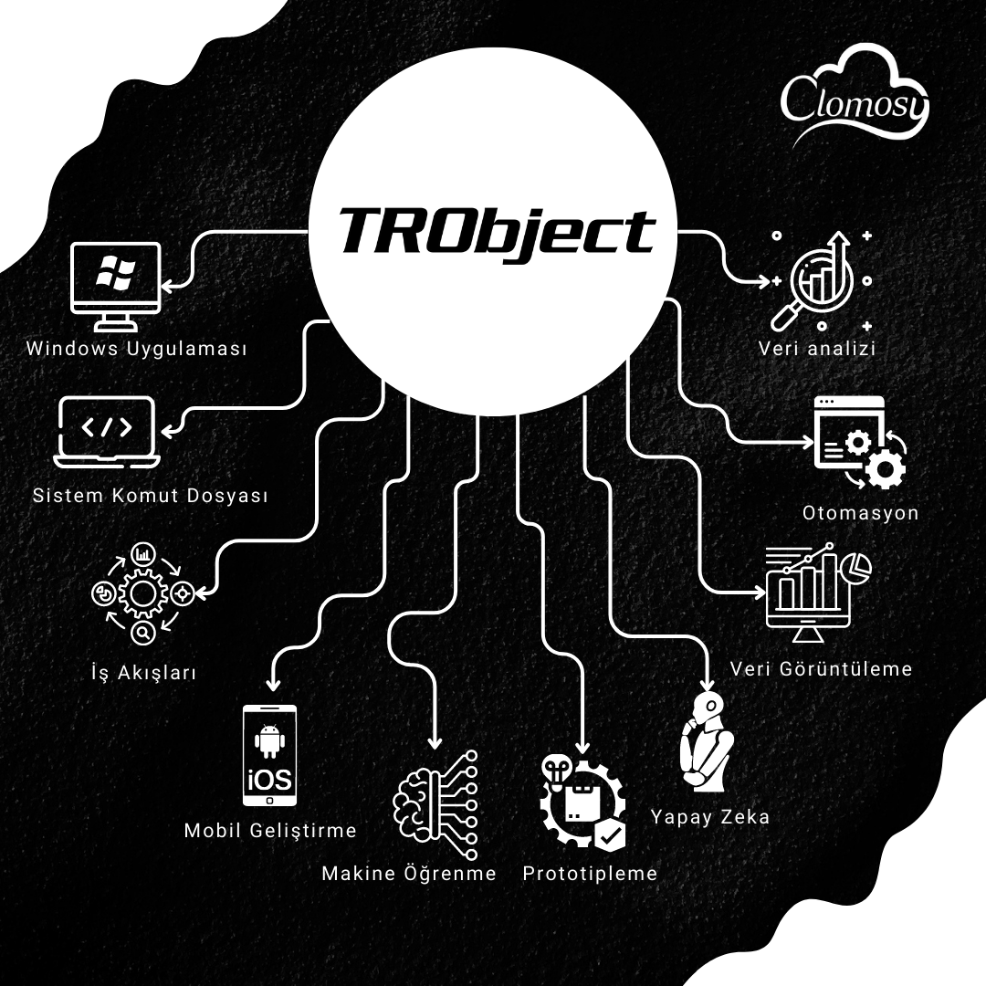 TRObject
